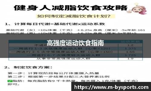 高强度运动饮食指南