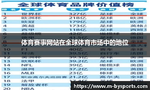 体育赛事网站在全球体育市场中的地位